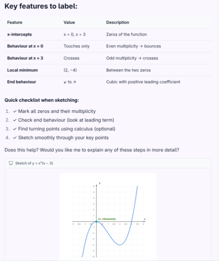 A tutor reply with a labelled cubic graph generated inline
